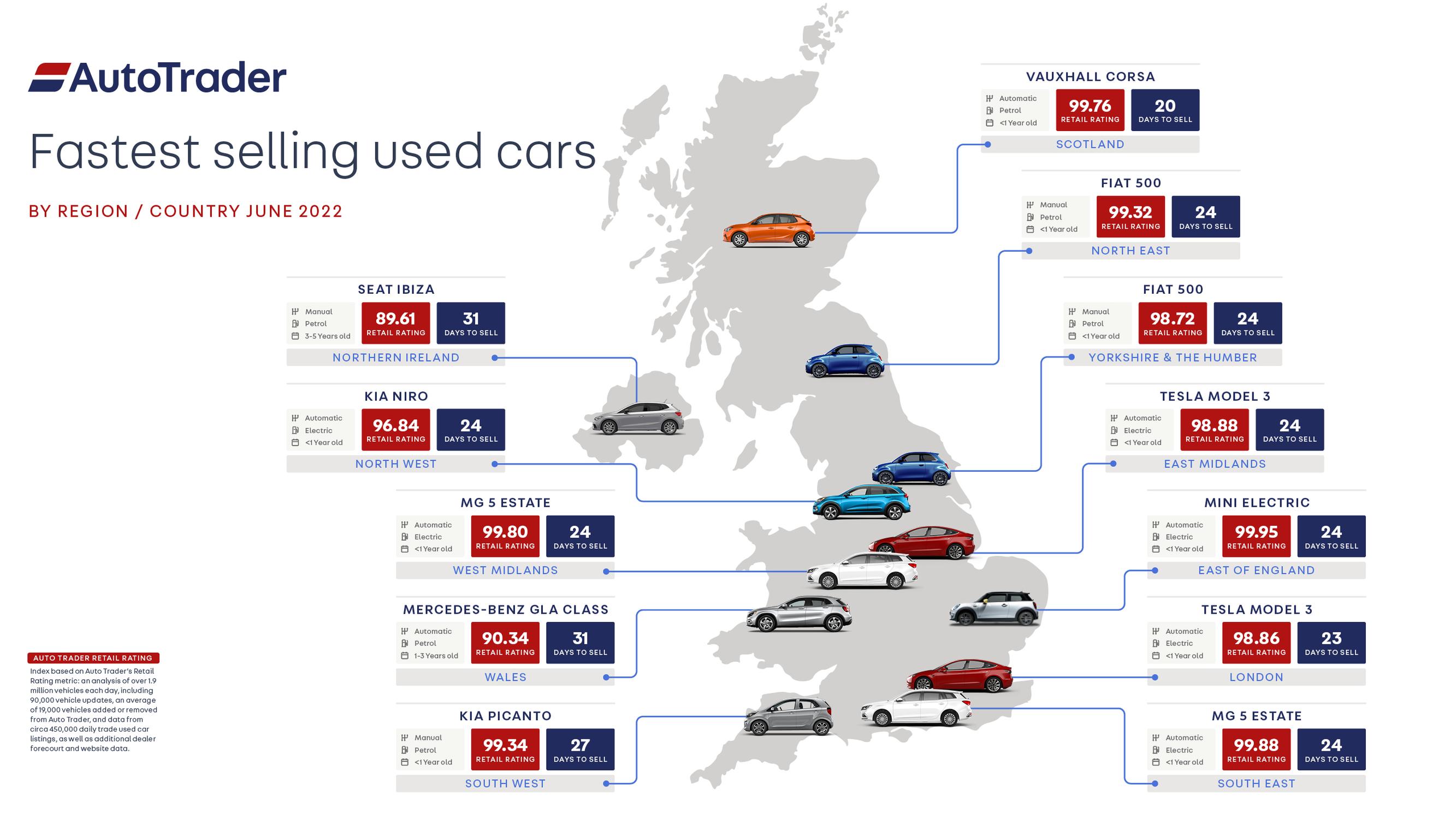Electric cars dominate UK forecourt sales in June