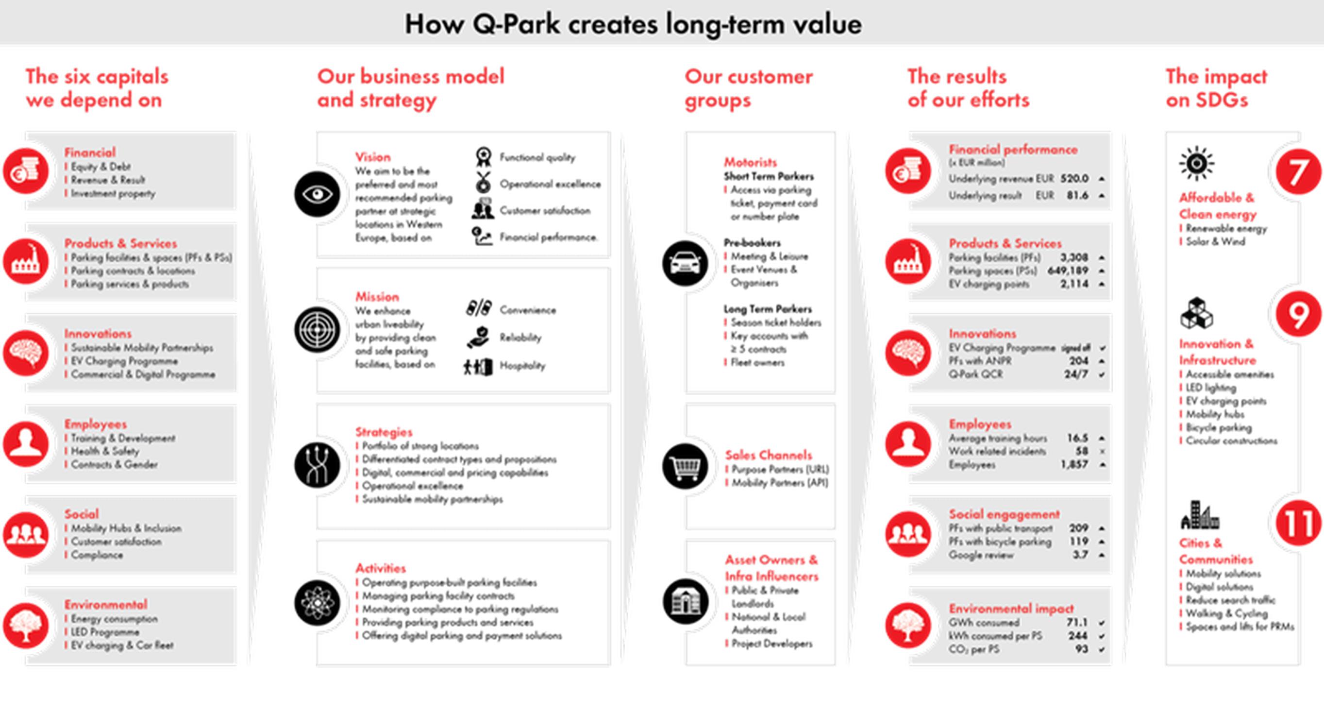 How CSR creates long-term value