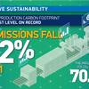 UK automotive manufacturing carbon footprint falls to lowest ever level, says SMMT