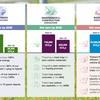 Progress made on road to net zero, says National Highways