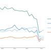 Number of trips below pre-pandemic levels, but car is still king