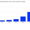 UK passes 200,00 charging locations, says Zap-Map