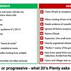 Where do you stand on 20mph as default limit?