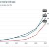 European EV market predicted to rebound in 2025