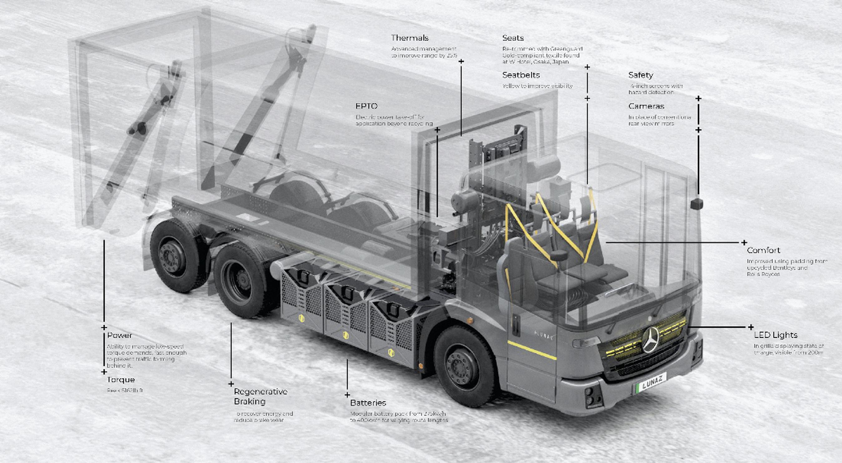 Anatomy of an upcycled refuse lorry