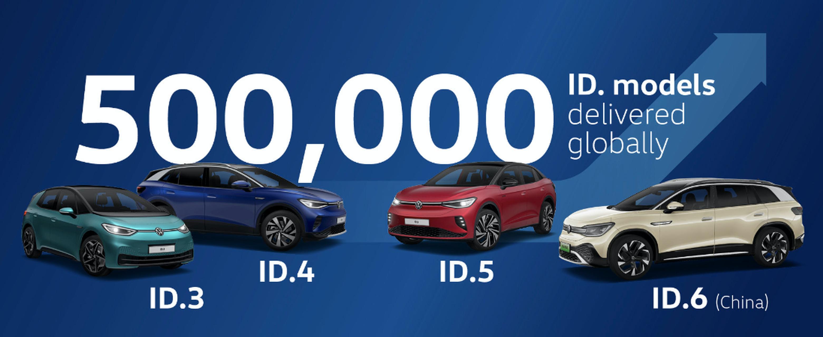 Volkswagen ID. model production passes the half-million mark