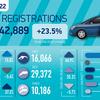 Company cars and EVs drive November market bounceback