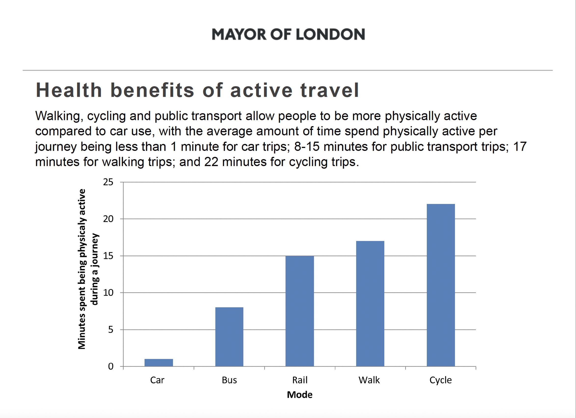 Making the case for social prescribing active travel: a toolkit to support patients to walk and cycle (Mayor of London`s office)