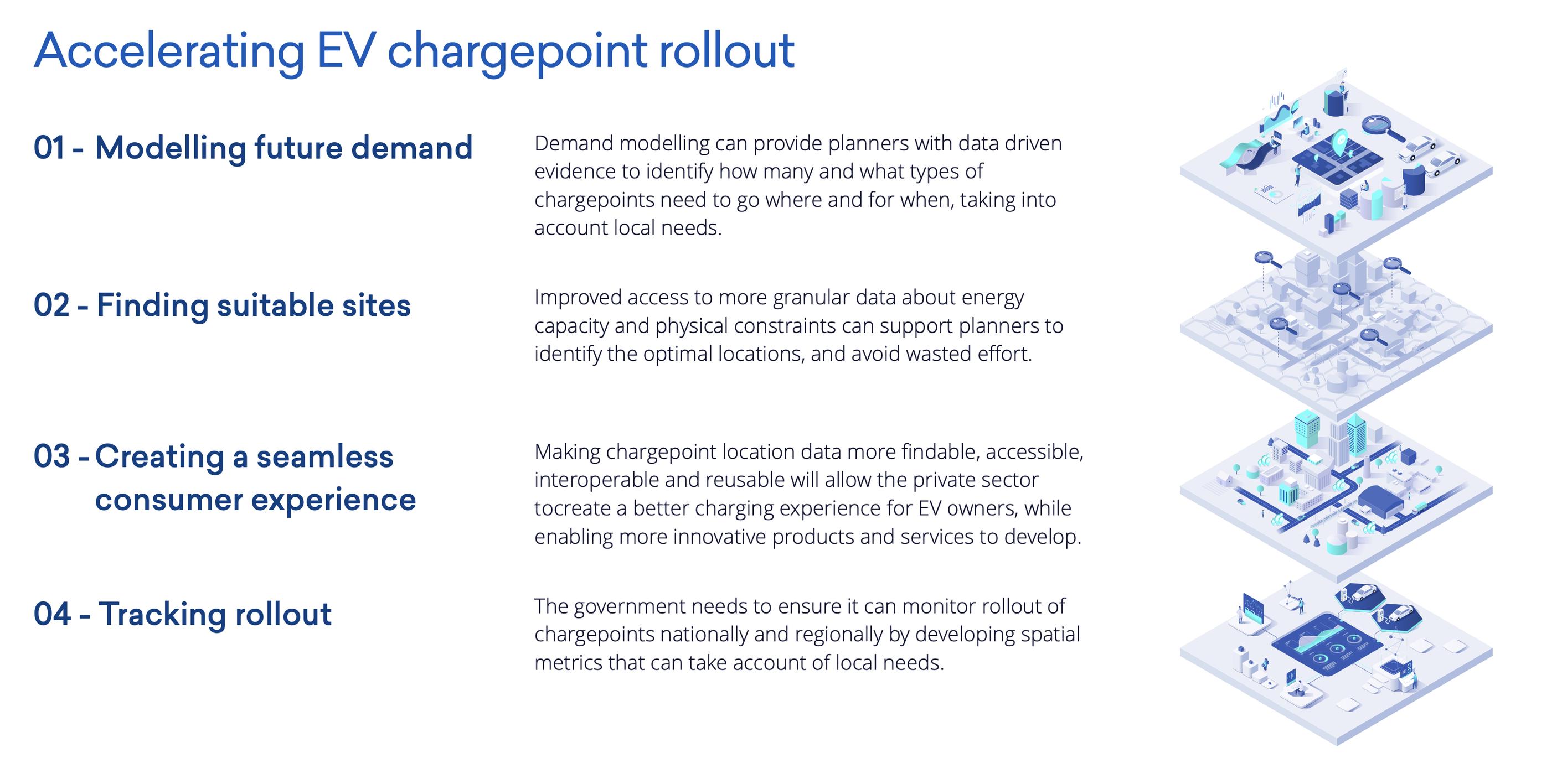 Location data is key to EV chargepoint roll-out