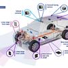 Autonomous vehicles: Trends and milestones