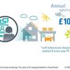 Report calls for bidirectional EV charging to be made easier