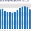 Sales of EVs now second only to petrol models
