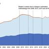 Over 1 million Blue Badges issued in year ending March 2022