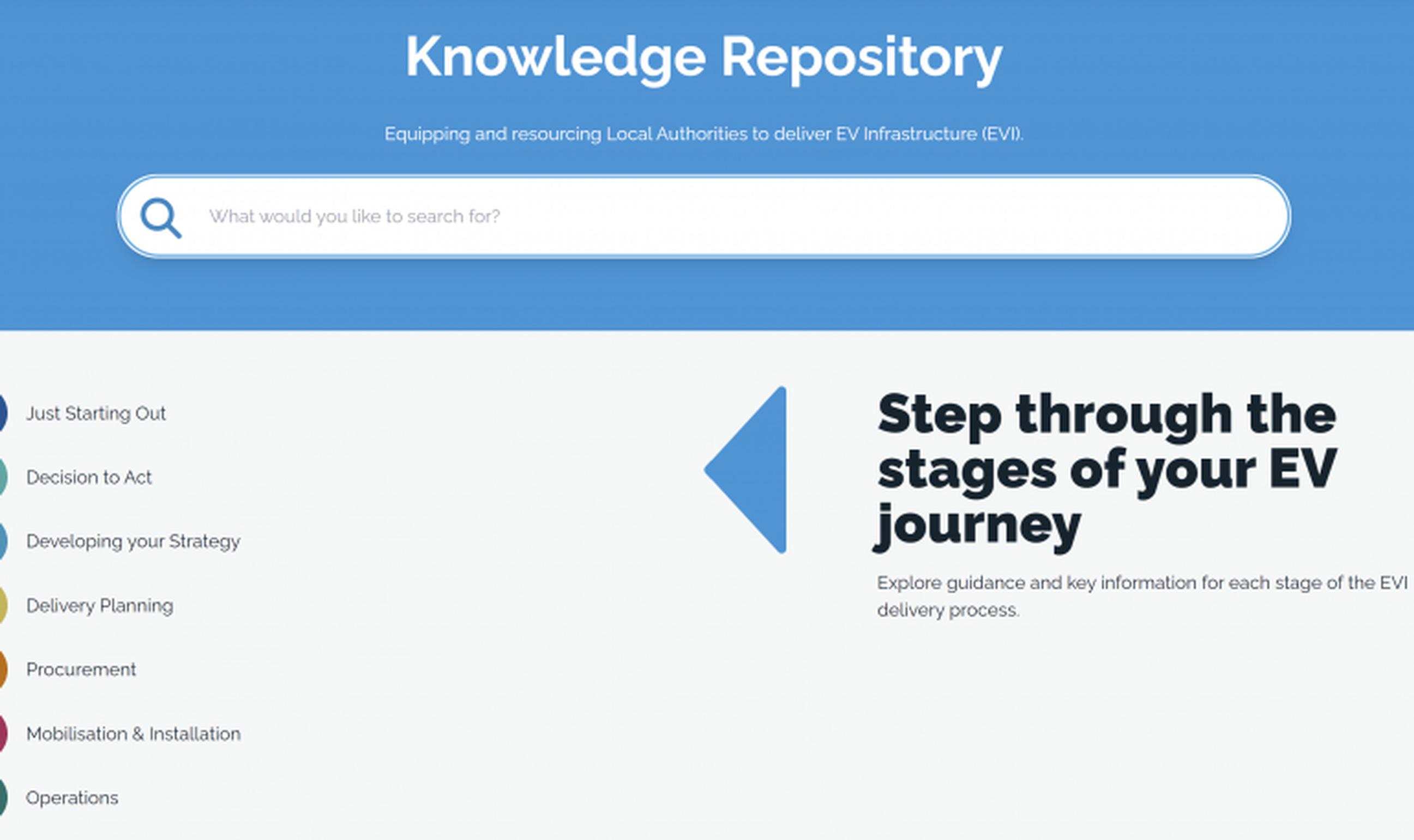 The NEVID Knowledge Repositry