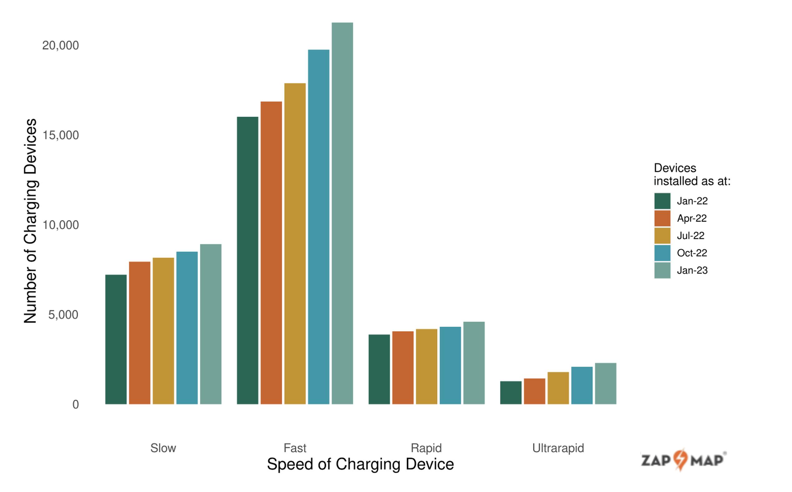 Public charging devices by charging speed, since 1 January 2022