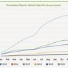 Ireland’s €100m EV charging infrastructure strategy