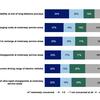 80% of drivers believe EVs are too expensive
