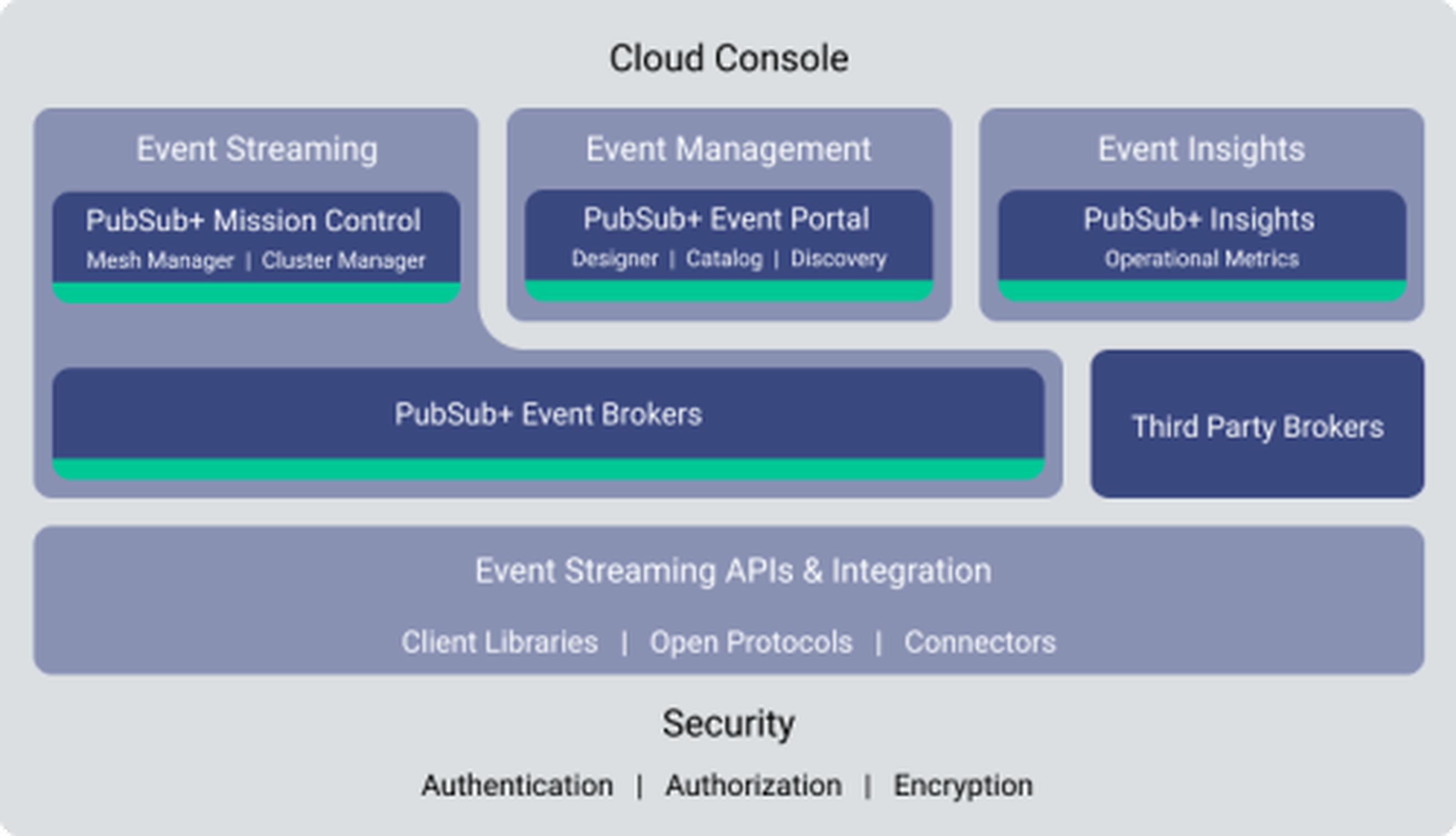 Solace PubSub+ Platform