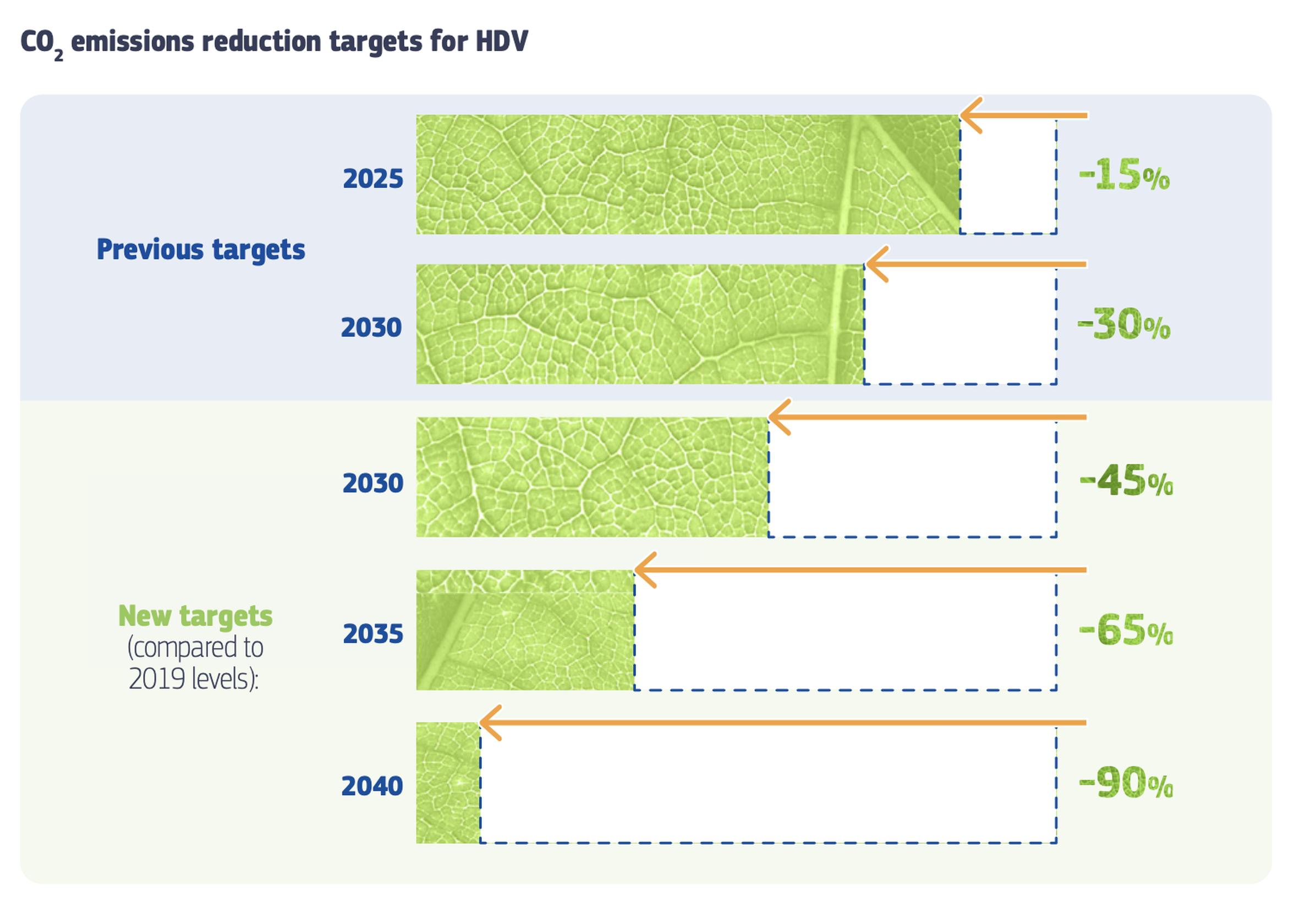 Source: European Commission