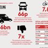 Can cargo bikes ride the net zero wave?