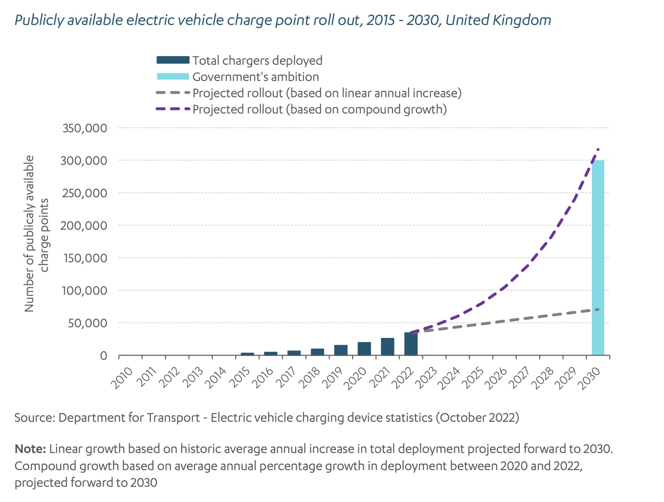 NIC Infrastructure Progress Review 2023