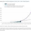 UK government is off-track on key infrastructure projects - NIC