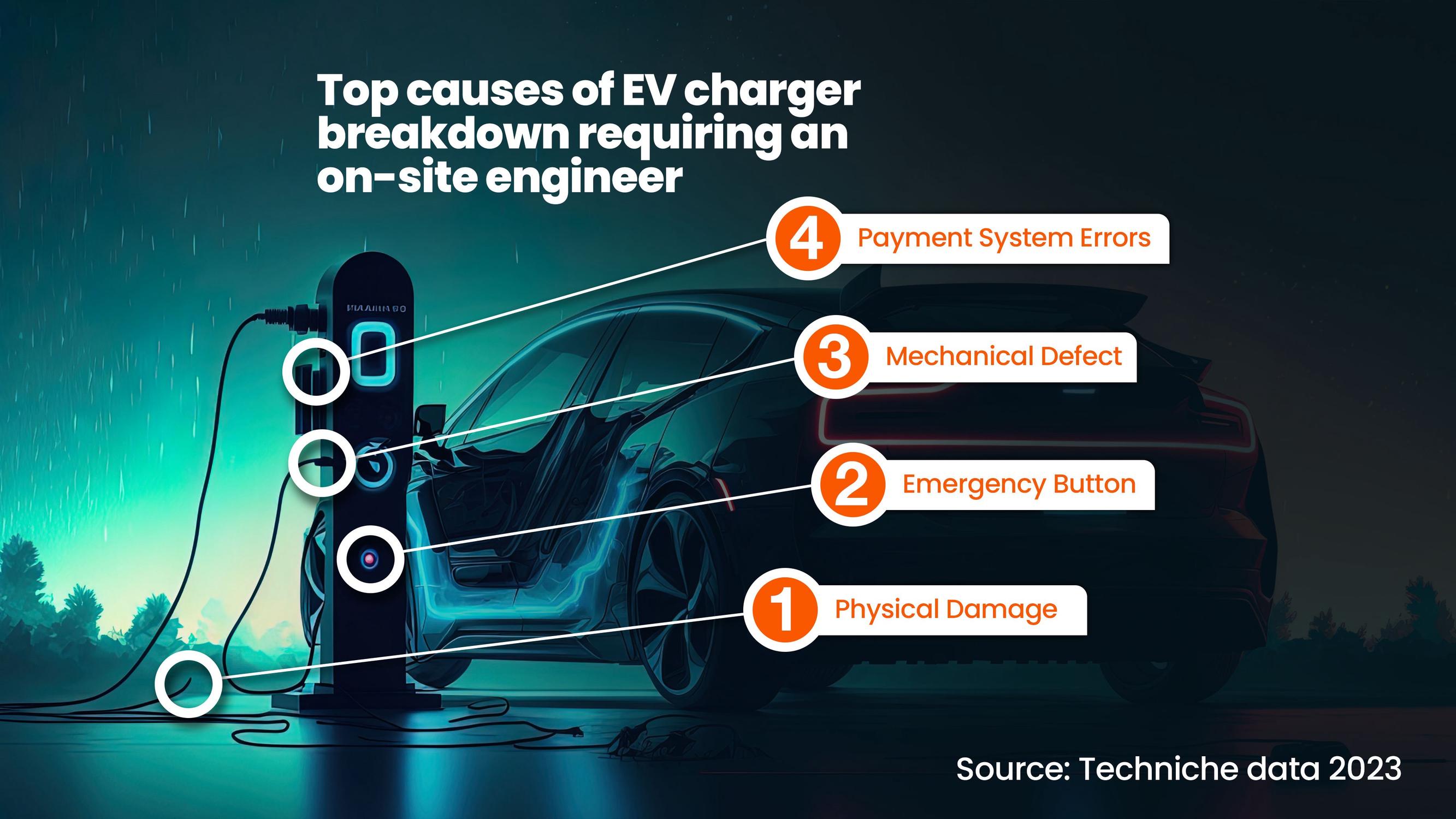 The top 4 reasons for chargepoints being out of service