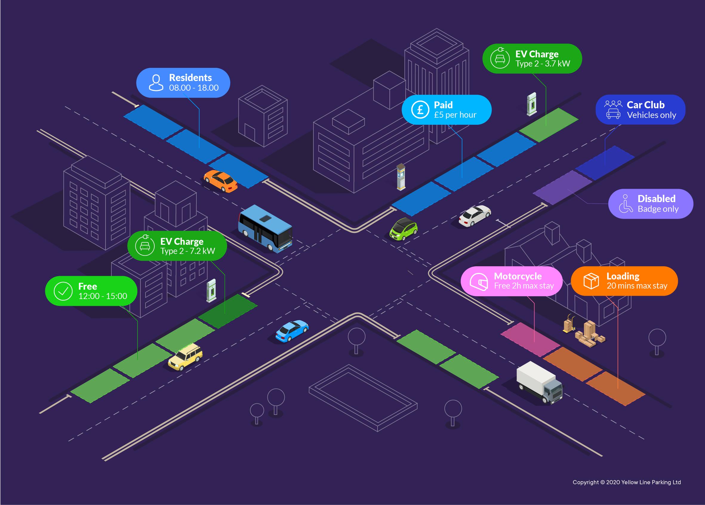 AppyWay manages roadside data