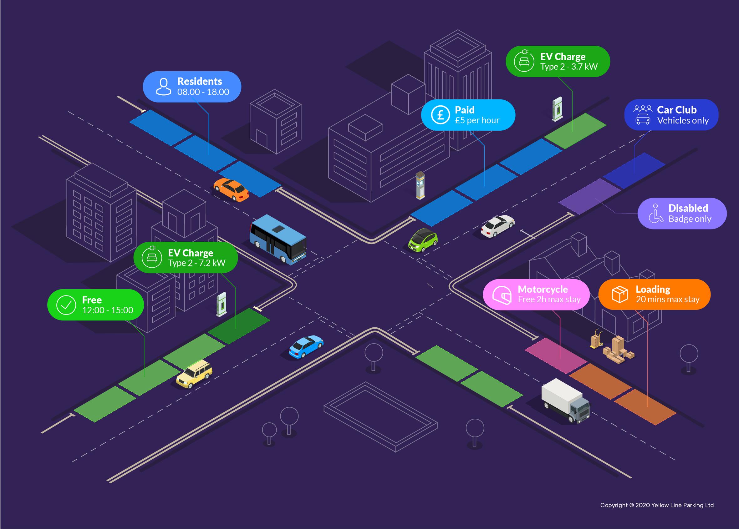 AppyWay manages roadside data