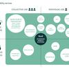 For Mobility-as-a-Service to prosper, it must meet mutual needs