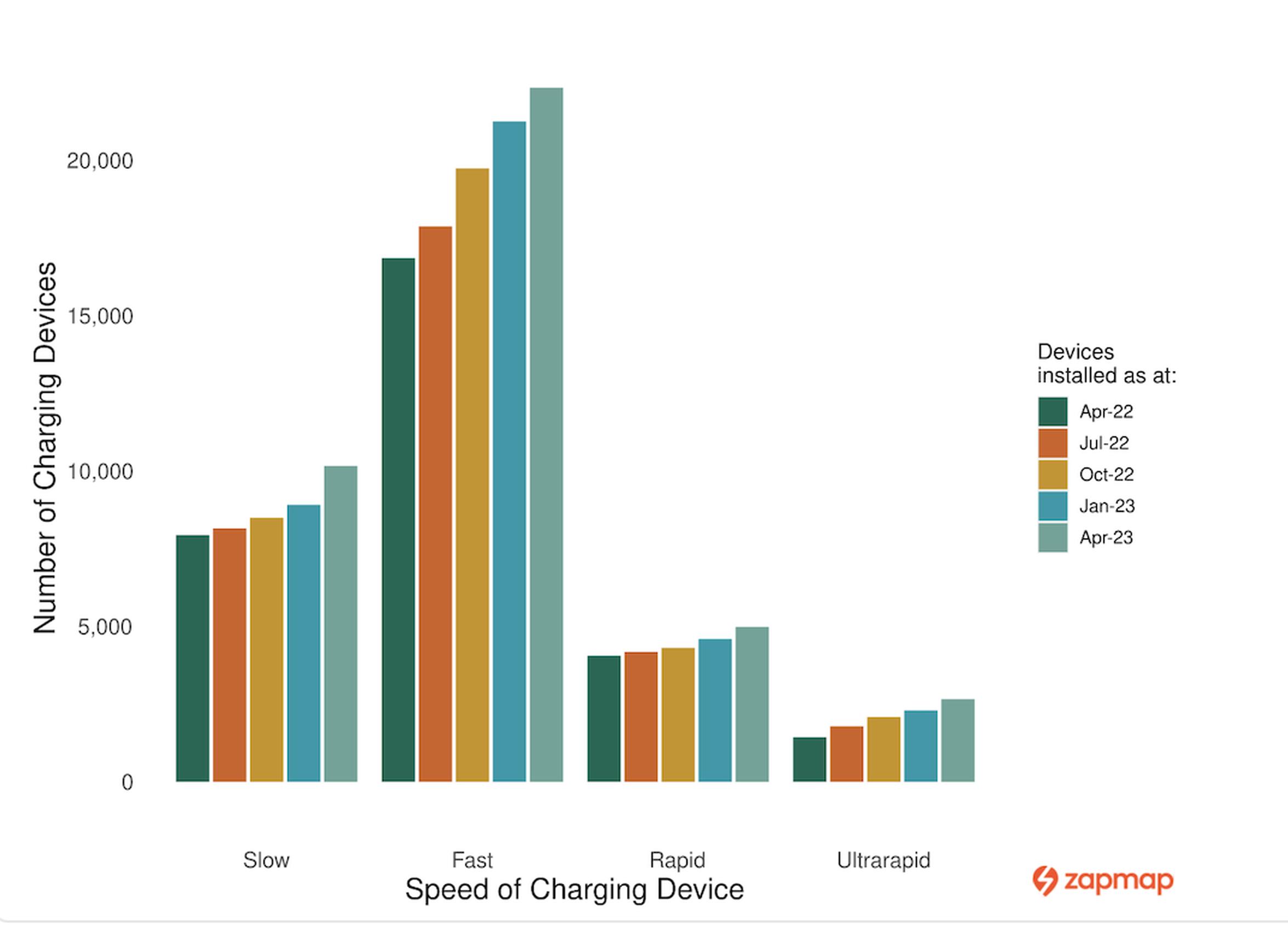Public devices by charging speed - April 2023