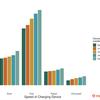 UK has over 40,000 public EV chargepoints