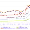 Ministers showing 'worrying hesitancy’ in moving to next stage of net zero