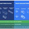 Shared transport systems will make best use of AVs, says ITF