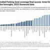 A health check for streets