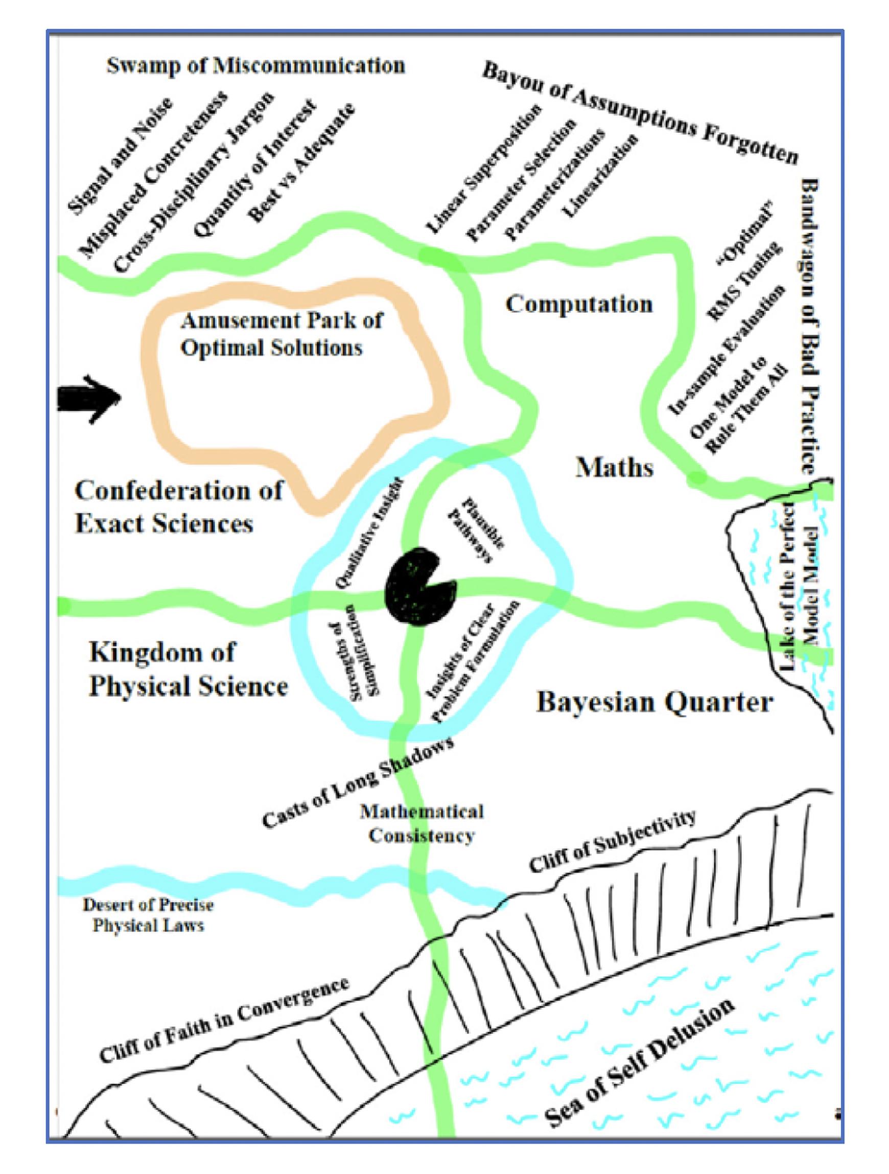 A map of Model-land. The black hole in the middle is a way out. From Escape from Model Land, Economics: The Open-Access, Open-Assessment E-Journal, 13 (2019-40)