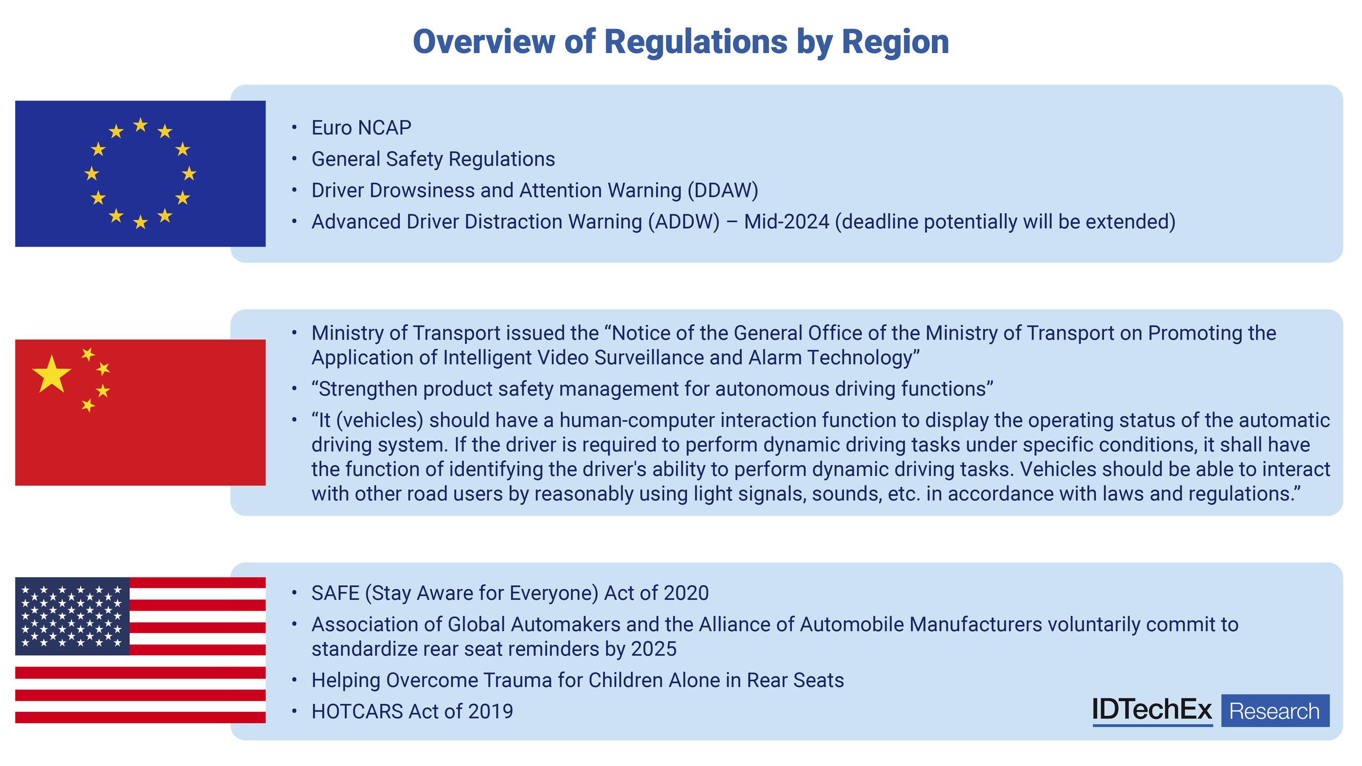 Regulating driver sensing systems