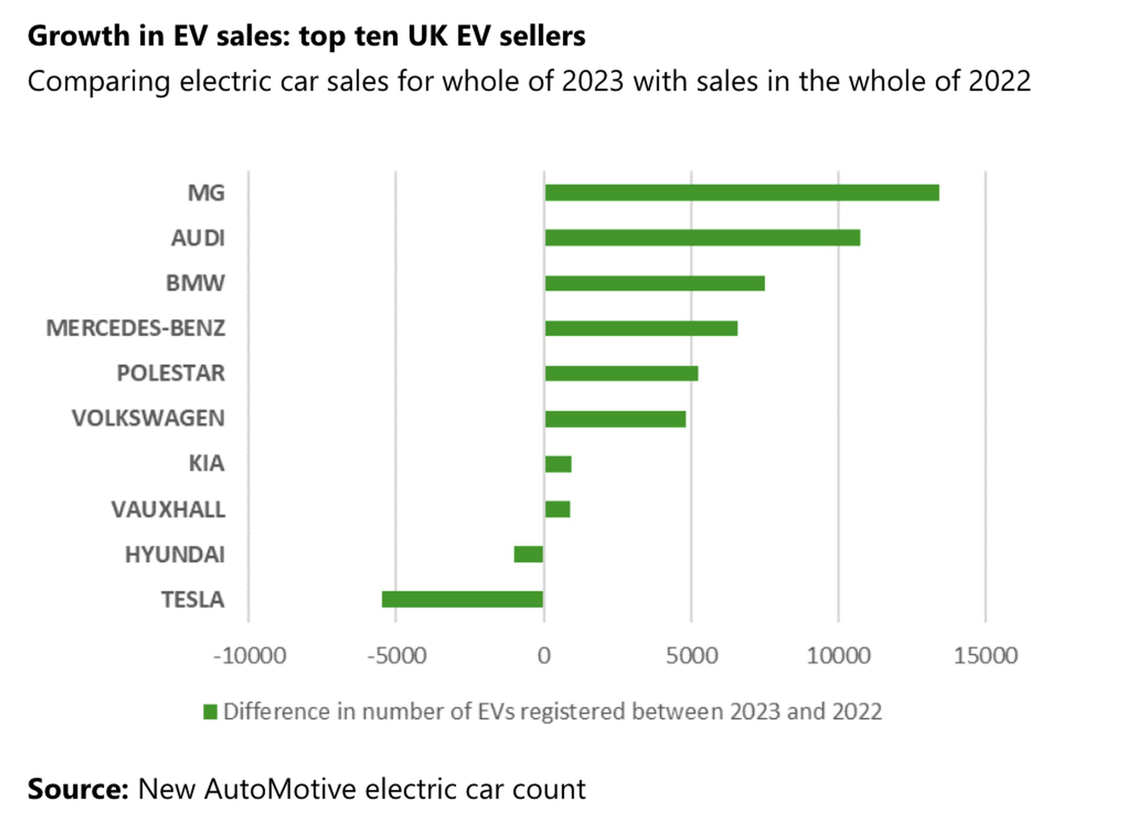 Switch first, save fast: helping high mileage drivers change to EVs