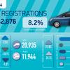 UK reaches million EV milestone