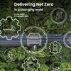 Capitalising on the green economy