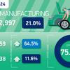 British car manufacturing output grew 21% in January