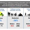 Is Plan for Drivers declaring war on pedestrians and cyclists?