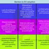 Multitude of barriers stopping consumers from switching to EV