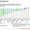 Future fuels: synthetic, bio and carbon capture