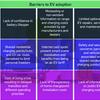 Breaking barriers to enable electric vehicle transition