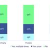 European drivers desire integrated parking and EV charging information