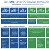 Autonomous Vehicles – Reassessing levels of autonomy