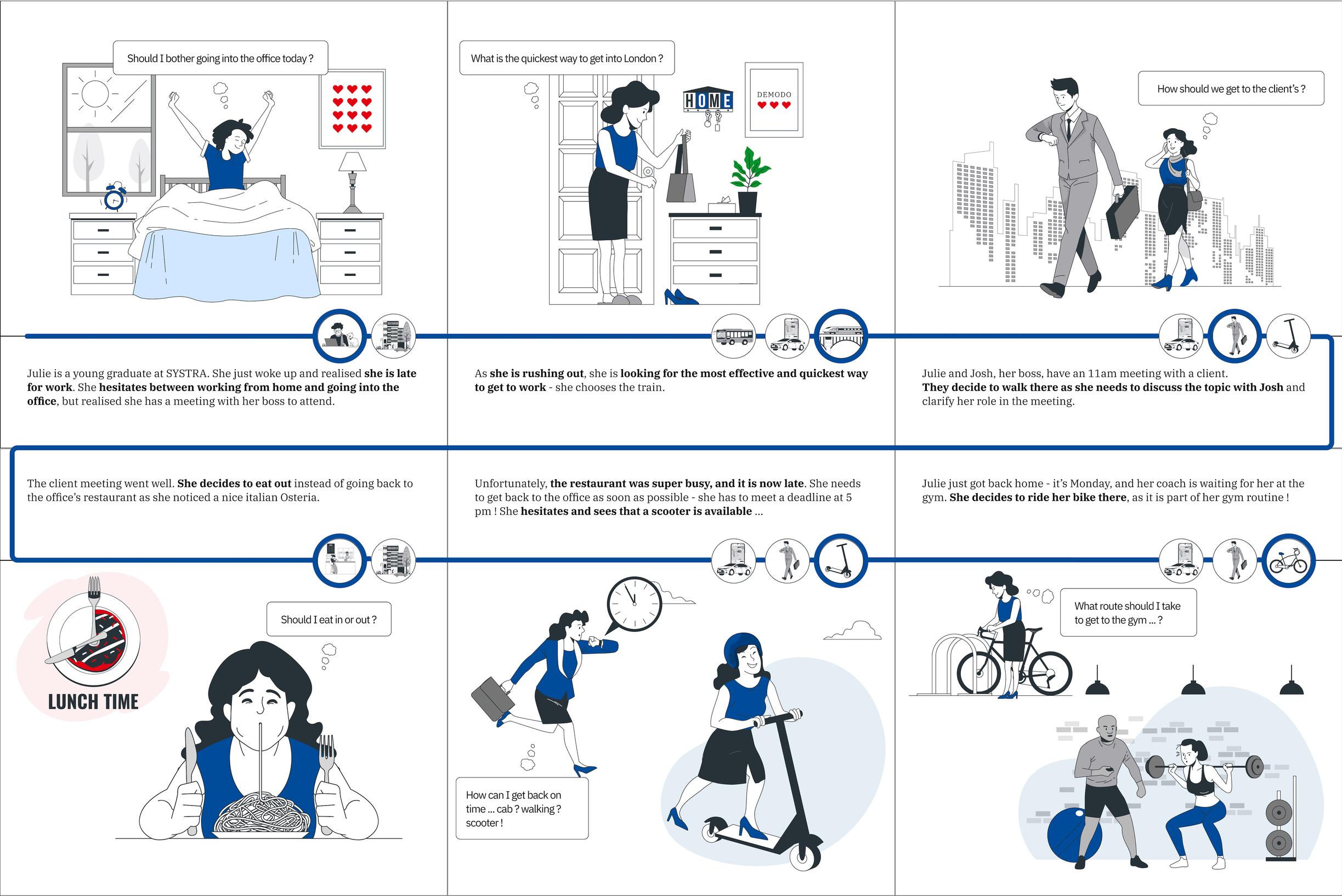 Julie is a graduate at SYSTRA. Here we can see Julie’s transport decision-making processes during her typical working day