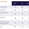‘Payment anxiety’ could hamper EV transition