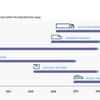ACEA releases recommendations for vehicle automation